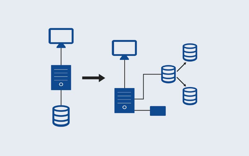Các yếu tố ảnh hưởng và cần cân nhắc khi thiết kế hệ thống có Scalability