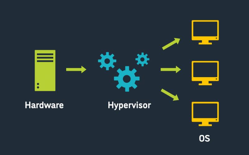 Lợi ích khi sử dụng Hypervisor