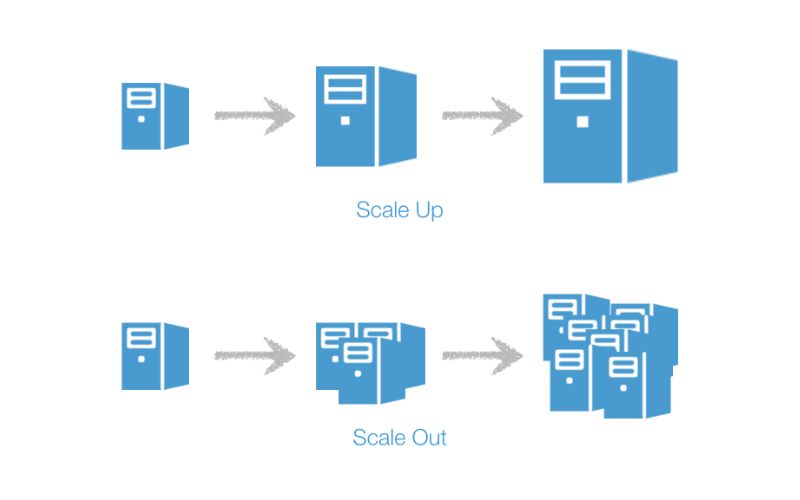 Scalability là gì?