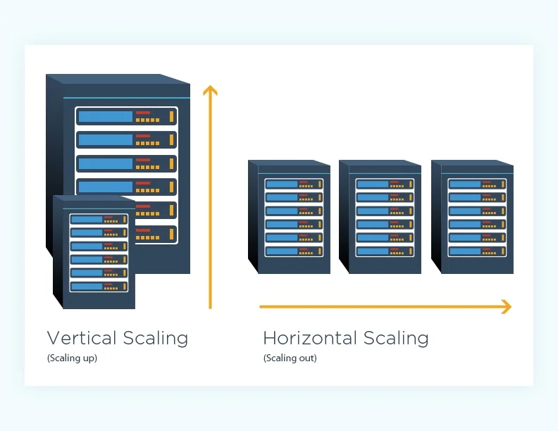 So sánh Vertical vs. Horizontal Scaling