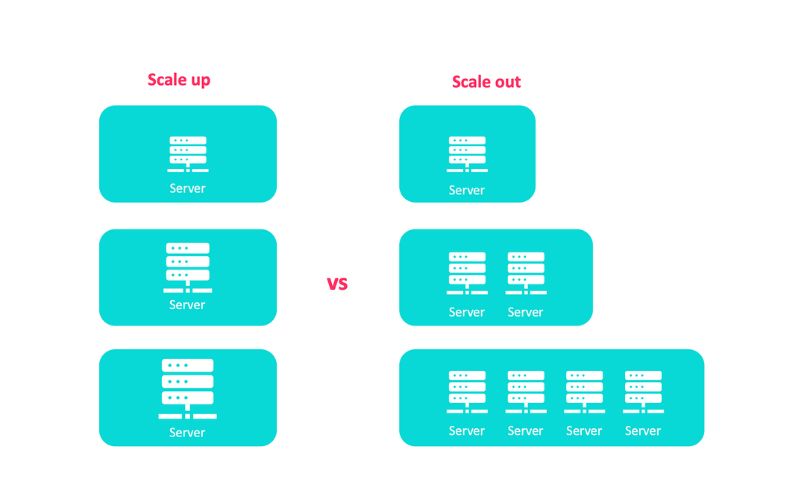 Tại sao Scalability quan trọng trong thiết kế hệ thống