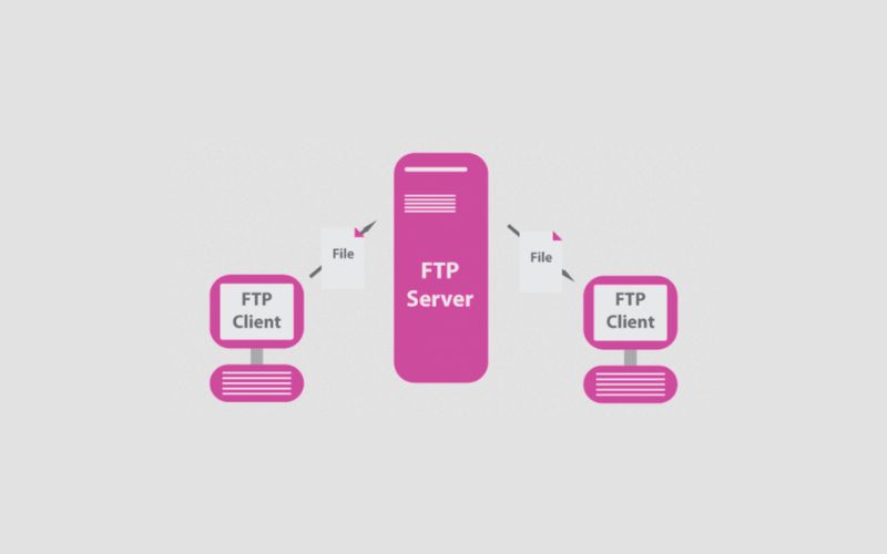 Lợi ích khi sử dụng FTP Server