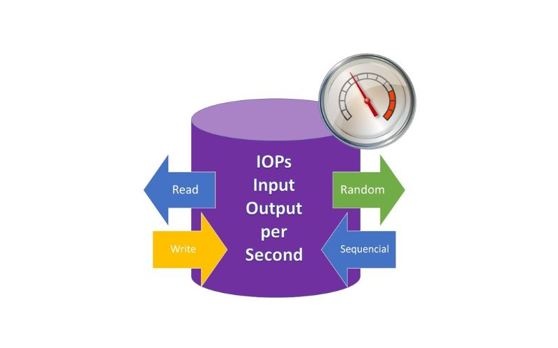 Nguyên nhân khiến phép đo IOPS thiếu chính xác