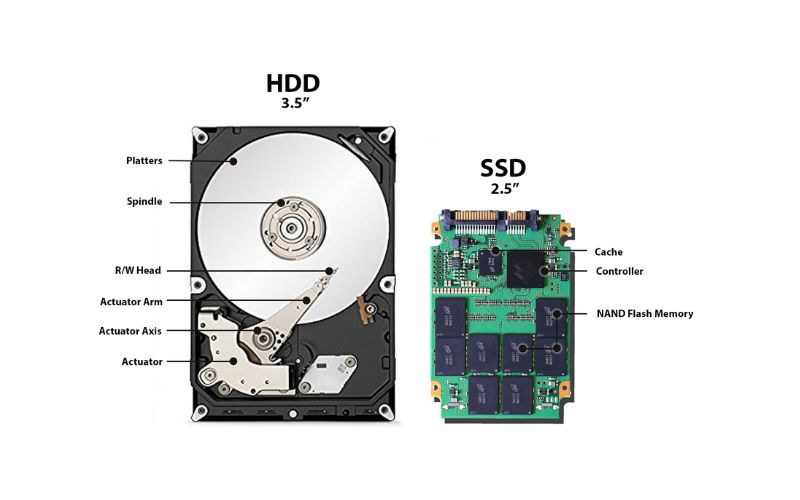 Những yếu tố cần xem xét khi mua ổ cứng HDD