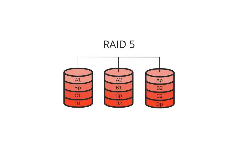 RAID 5