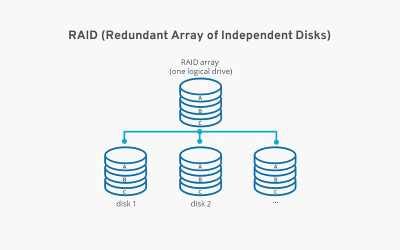 RAID là gì?