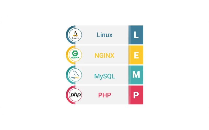 Ưu - Nhược điểm của LEMP Stack