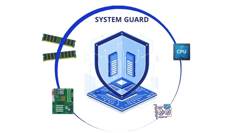 Bảo vệ linh kiện