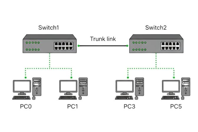Basic Switch Configuration