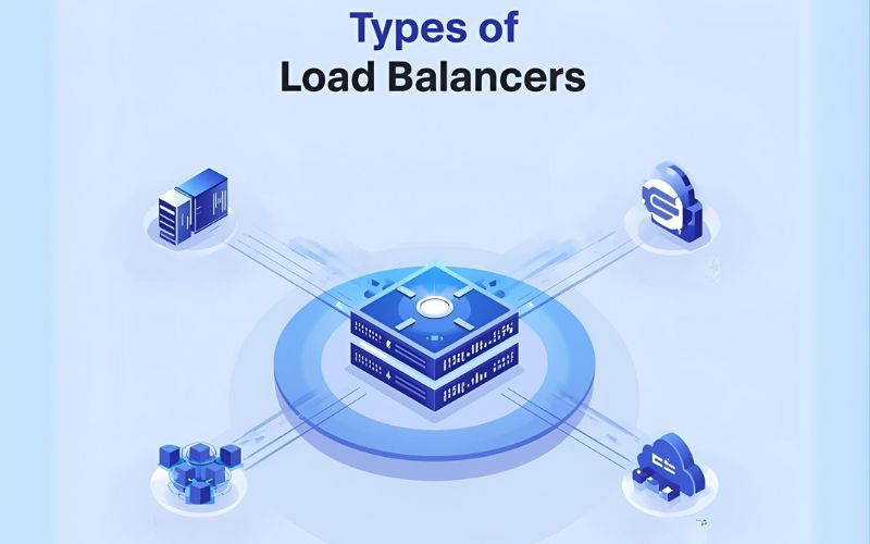 Các loại Load Balancer
