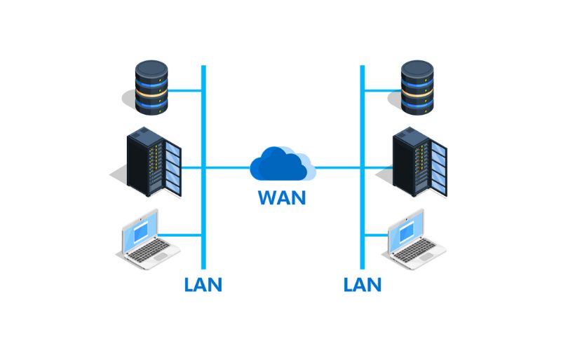 Các loại WAN phổ biến