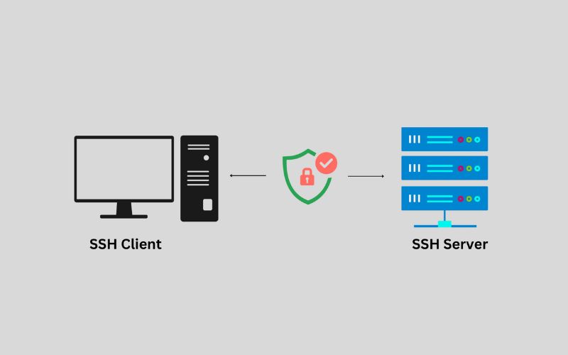 Chức năng nổi bật của giao thức SSH