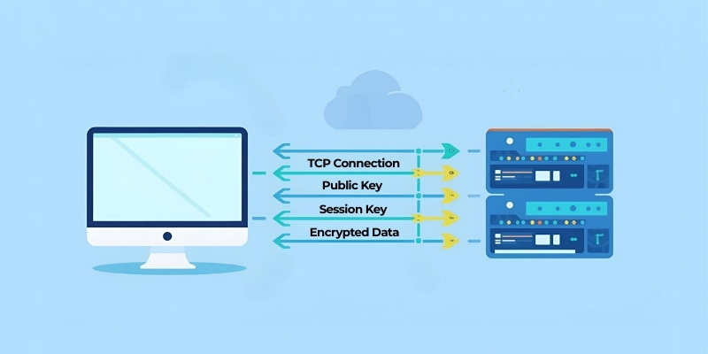 Cơ chế hoạt động HTTPS