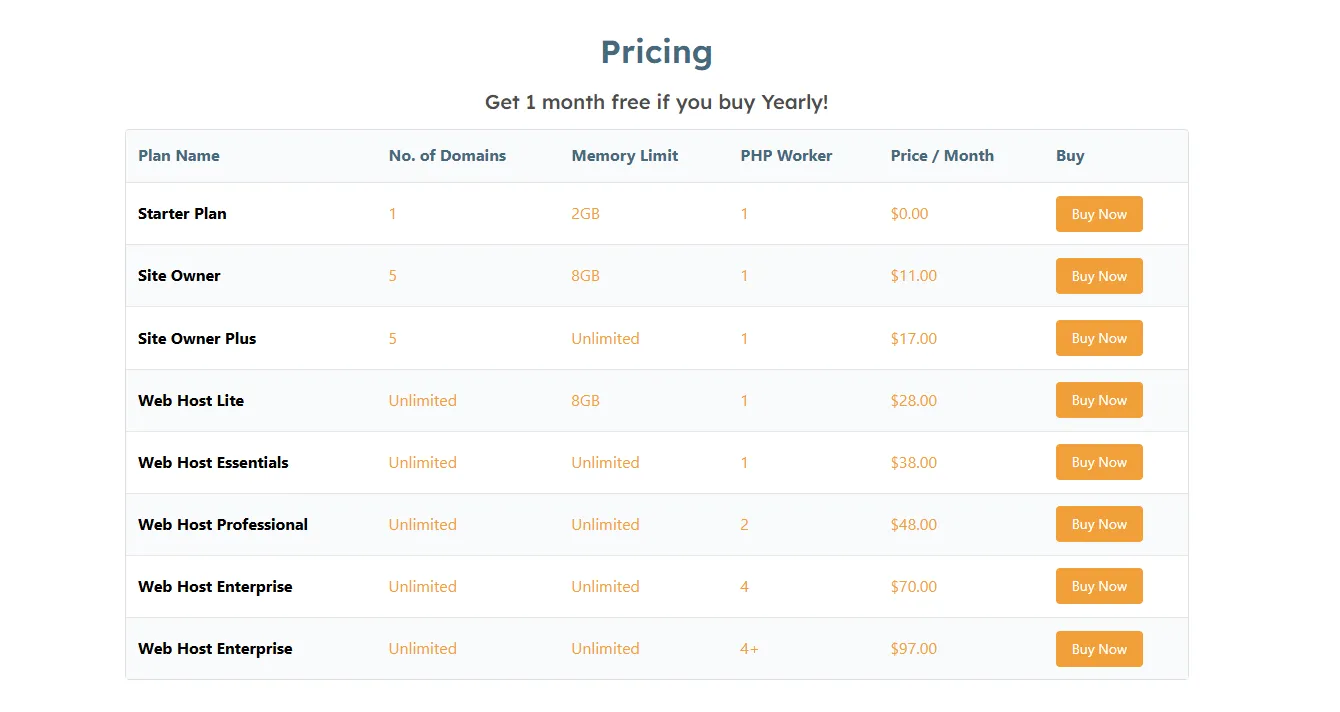 Cyberpanel Price