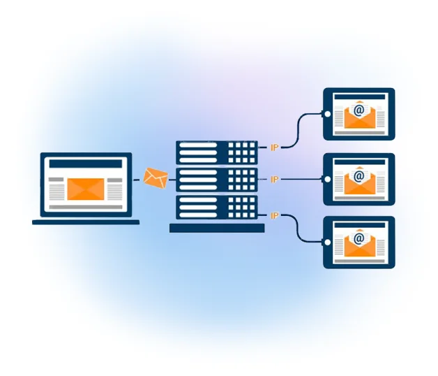 Dedicated IP là gì