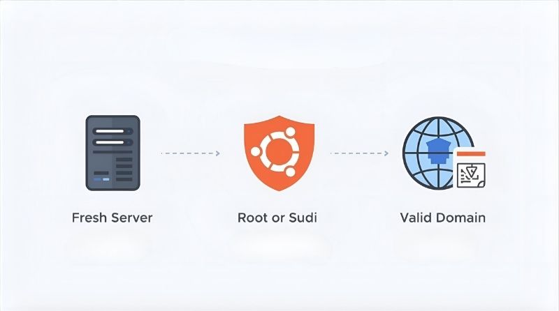 Điều kiện cài ISPConfig
