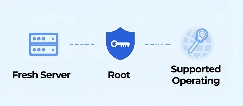 Điều kiện cài VestaCP