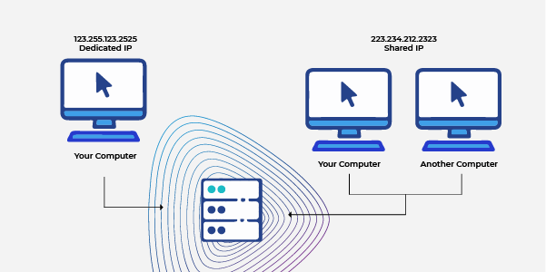 Hạn chế của Shared IP