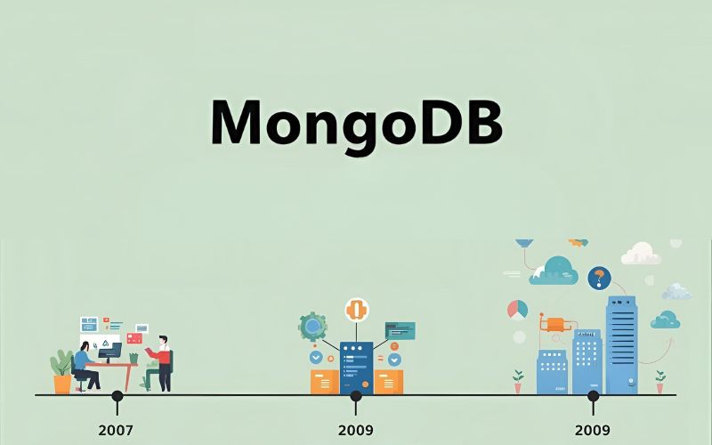 Lịch sử hình thành và quá trình phát triển của MongoDB