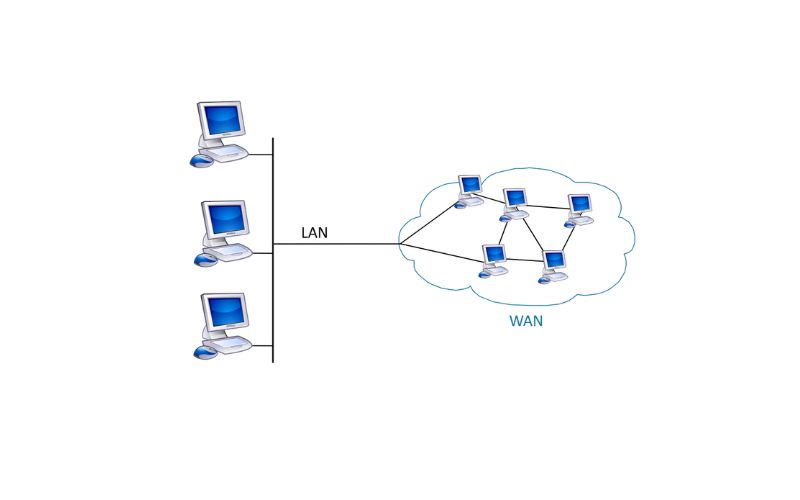 Mạng WAN là gì?