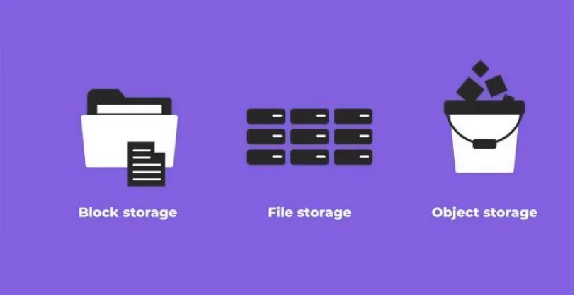 Phân biệt File, Block và Object Storage