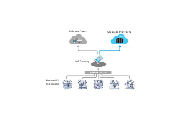 Phân loại bộ chuyển đổi giao thức Gateway phổ biến