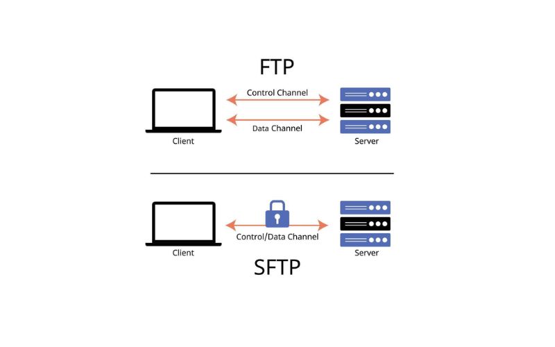 SFTP và FTP Khác nhau ở điểm nào?