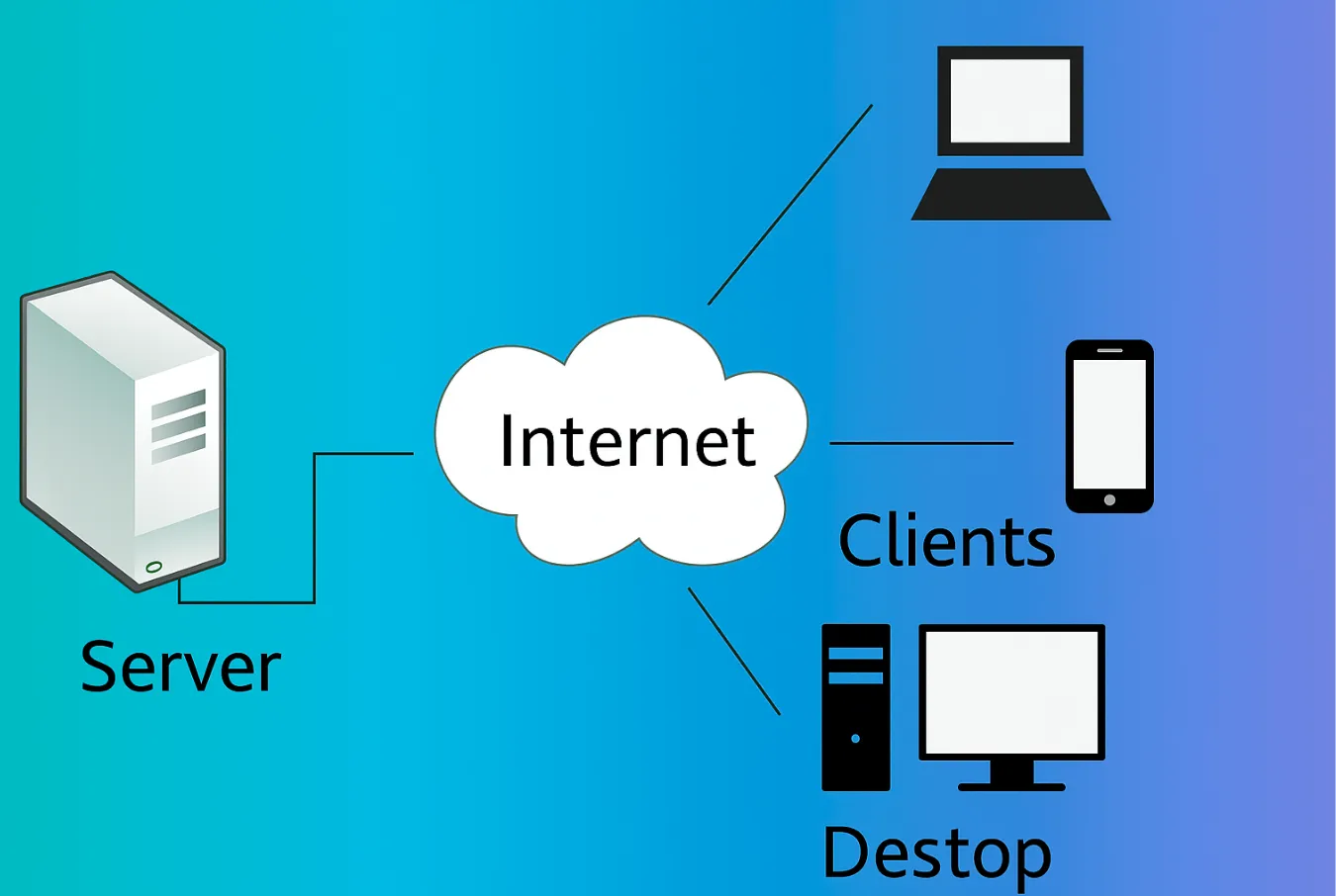 Server là gì