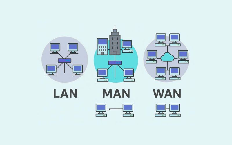 So sánh Mạng LAN với MAN và WAN