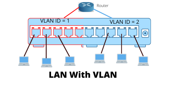 Sự khác biệt giữa mạng LAN và VLAN