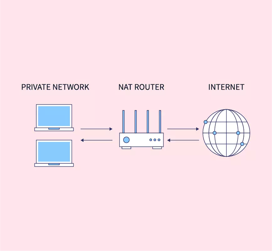 Trường hợp ứng dụng NAT