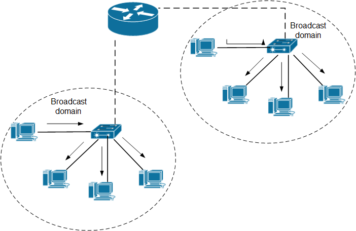 Ứng dụng thực tế của VLAN