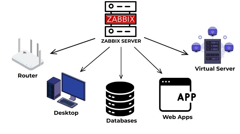 ZABBIX SERVER