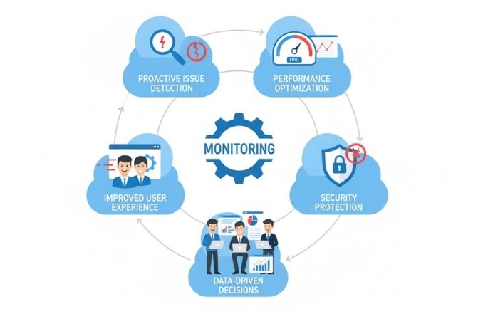 Benefits of Monitoring
