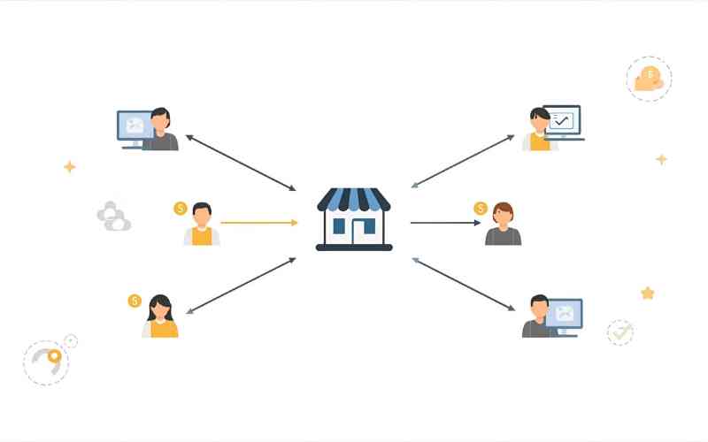 Cơ chế hoạt động của Affiliate Program