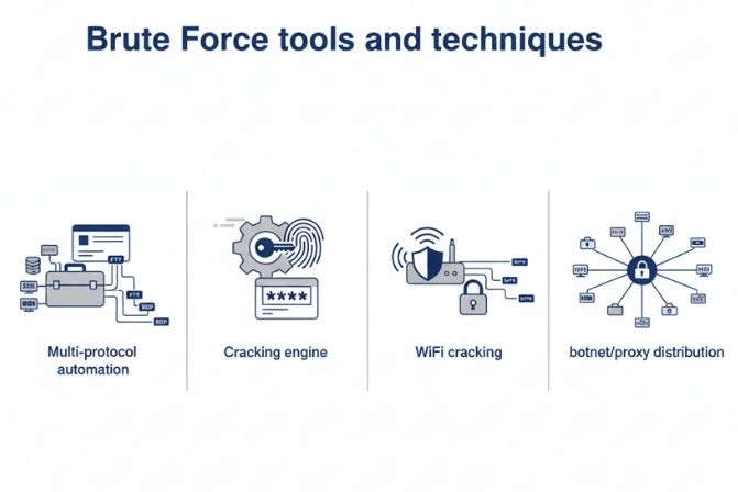 Công cụ và kỹ thuật hỗ trợ tấn công